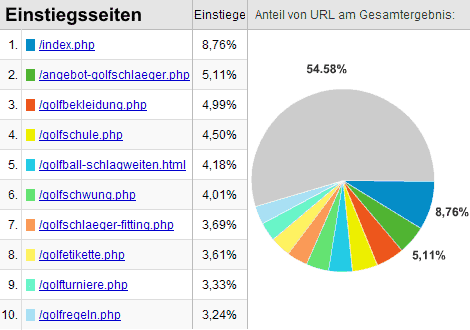 Einstiegsseiten 2007