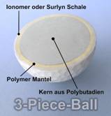 3piece_Golfball