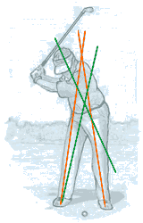 Golfrückschwung - Fehler