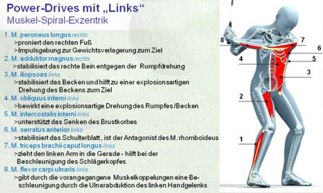 Power Drives mit Links - Quelle Dieter Hochmuth