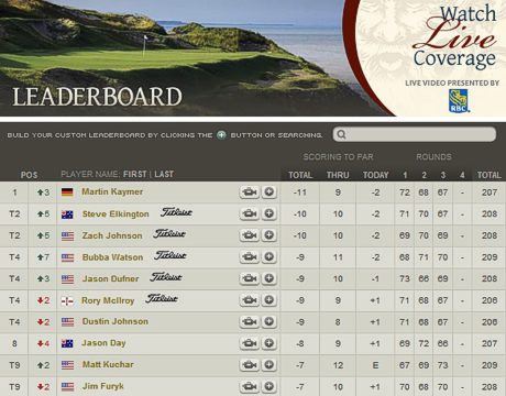 Leaderboard