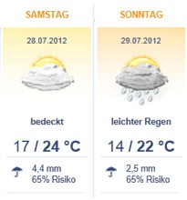 Wetter bei der Schüco Open